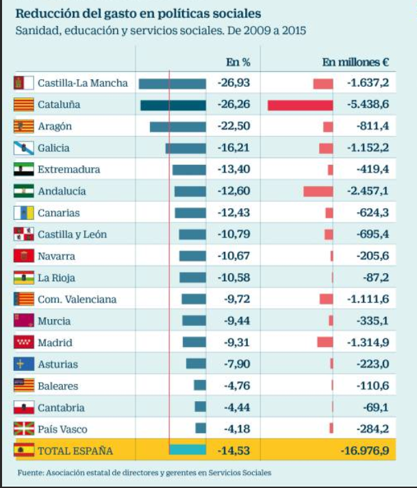 Dati catalogna