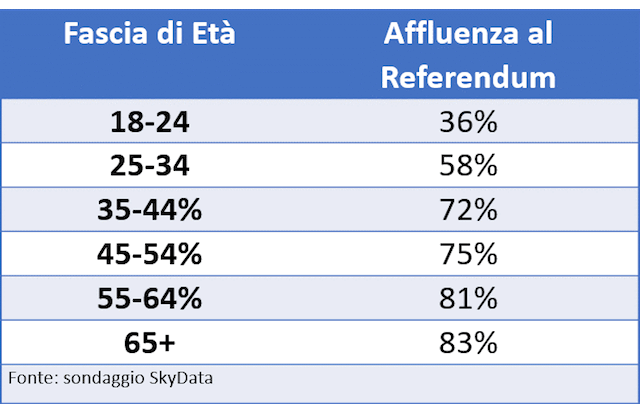 Brexit